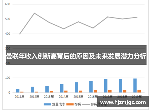 曼联年收入创新高背后的原因及未来发展潜力分析