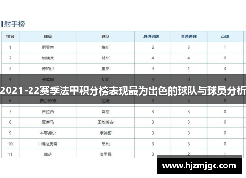 2021-22赛季法甲积分榜表现最为出色的球队与球员分析