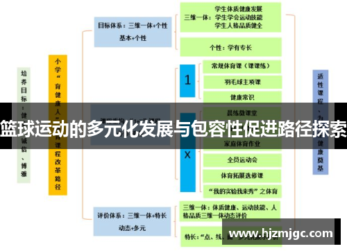 篮球运动的多元化发展与包容性促进路径探索
