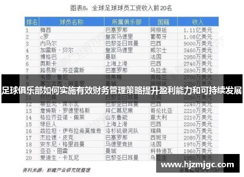 足球俱乐部如何实施有效财务管理策略提升盈利能力和可持续发展 足球俱乐部如何实施有效财务管理策略提升盈利能力和可持续发展
