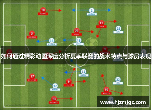 如何通过精彩动图深度分析夏季联赛的战术特点与球员表现