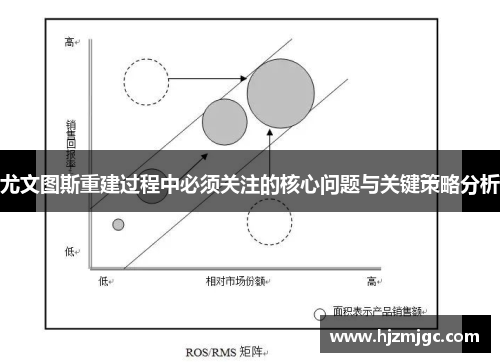 尤文图斯重建过程中必须关注的核心问题与关键策略分析