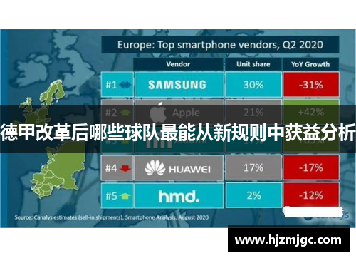 德甲改革后哪些球队最能从新规则中获益分析