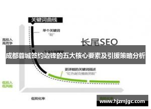 成都蓉城签约边锋的五大核心要素及引援策略分析