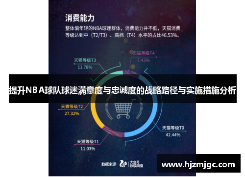 提升NBA球队球迷满意度与忠诚度的战略路径与实施措施分析